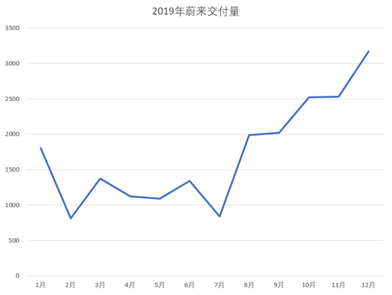 老虎證券「虎友說(shuō)」：20歲、10倍收益，我要做蔚來(lái)未來(lái)車(chē)主！