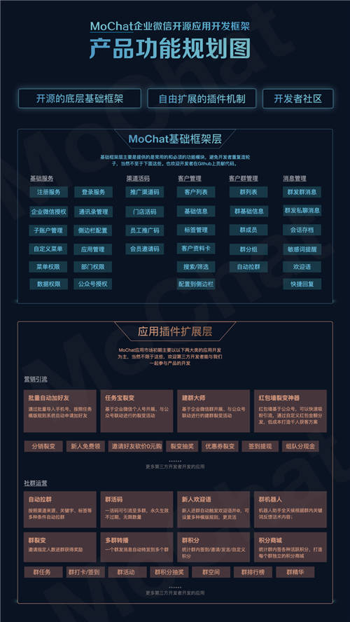 它來了！MoChat開源了一款超好用的企業(yè)微信開源SCRM系統(tǒng)，太香了