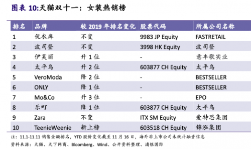 從淘品牌到直播品牌，店寶寶帶你看電商渠道變遷