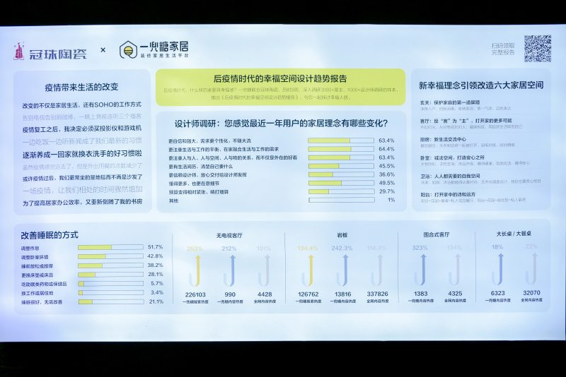 廣州設(shè)計(jì)周圓滿(mǎn)收官！冠珠“幸?？臻g”全屋體驗(yàn)館演繹后疫情時(shí)代家居需求