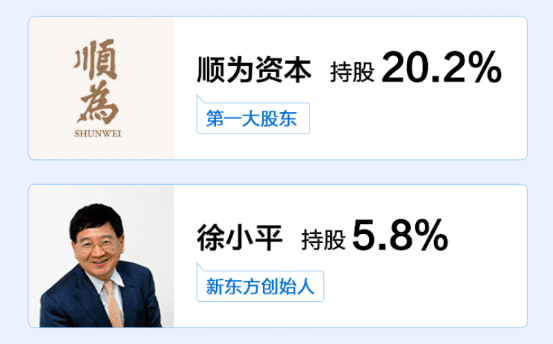 一起教育科技上市首掛漲3%，富途超2.8萬(wàn)人認(rèn)購(gòu)！