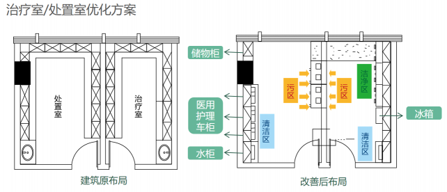 儀美醫(yī)科亮相新形勢(shì)新后勤的第二十四屆的學(xué)術(shù)研討會(huì)