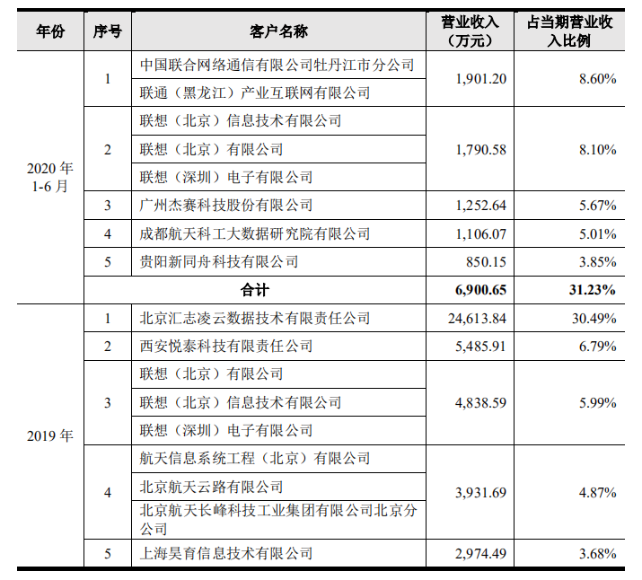 云從大客戶2.png