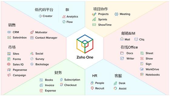 Zoho：SaaS行業(yè)的“紫色奶牛”