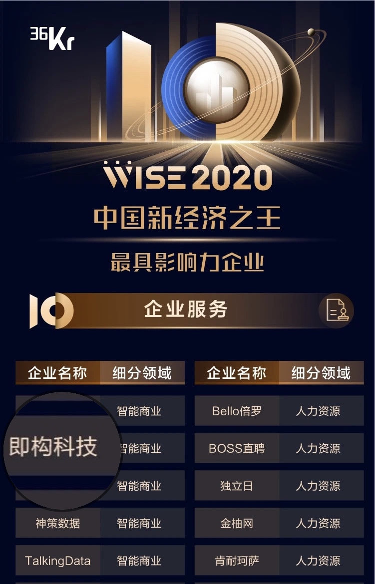 即構(gòu)科技榮登36氪【W(wǎng)ISE2020中國(guó)新經(jīng)濟(jì)之王最具影響力企業(yè)】榜單