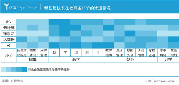 校寶在線與億歐發(fā)布《2020智慧教育發(fā)展研究報(bào)告》 探尋教育新基建構(gòu)建之道