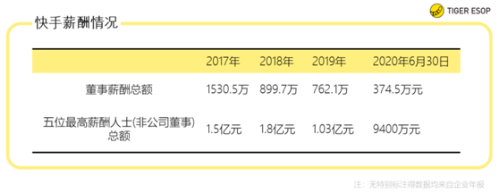 老虎證券ESOP：解密隱秘薪酬版圖，到底是誰的快手？