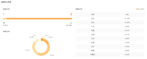 快手電商運營技巧：如何做好快手競品運營數(shù)據(jù)分析？