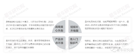 易車研究院發(fā)布《高端純電動車洞察報告》 2025年高端EV銷量或突破100萬