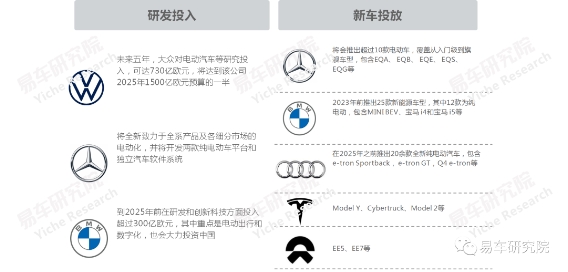 易車研究院發(fā)布《高端純電動車洞察報告》 2025年高端EV銷量或突破100萬