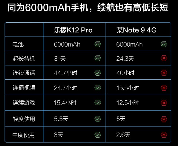 想買紅米Note 9 4G？別急，看完樂檬K12 Pro再下決定