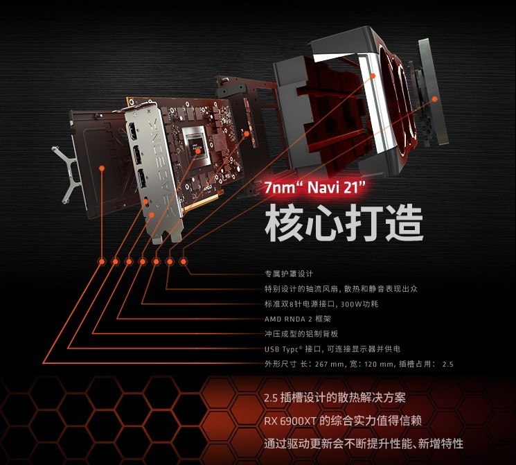 RX 6900 XT卡皇已至，迪蘭率先上架開售