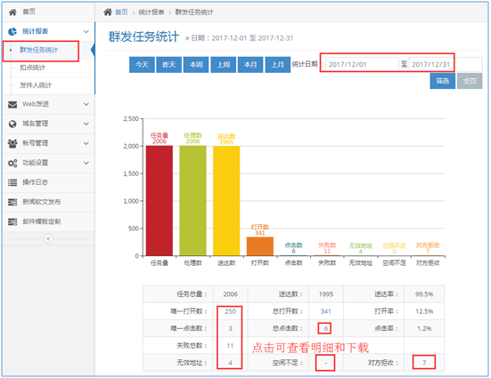 Rushmail：電子郵件群發(fā)的數(shù)據(jù)查詢?nèi)绾芜_(dá)成