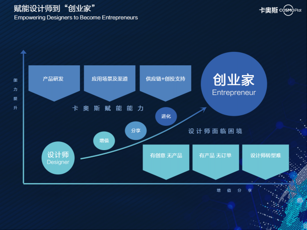 工業(yè)設(shè)計(jì)“上云記”：深化生態(tài)合作推動(dòng)模式重構(gòu)，發(fā)揮乘數(shù)效應(yīng)共建行業(yè)未來(lái)