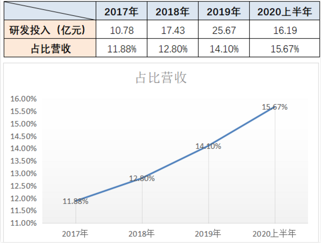 中國to B戰(zhàn)事開打！京東數(shù)科的王牌，一張比一張硬氣