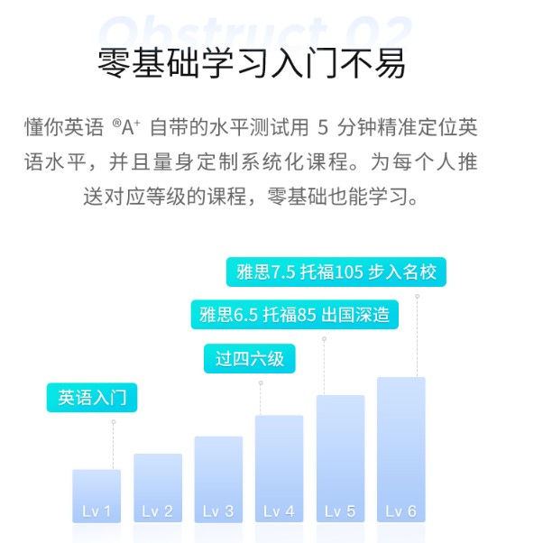 流利說(shuō)第三季度：打破口語(yǔ)困境，懂你英語(yǔ)A+獲針對(duì)性升級(jí)