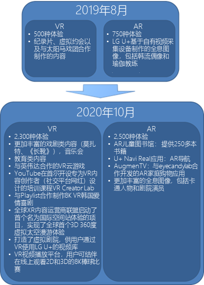 他山之石：韓國(guó)LG U+ 5G發(fā)展一路領(lǐng)跑的秘訣