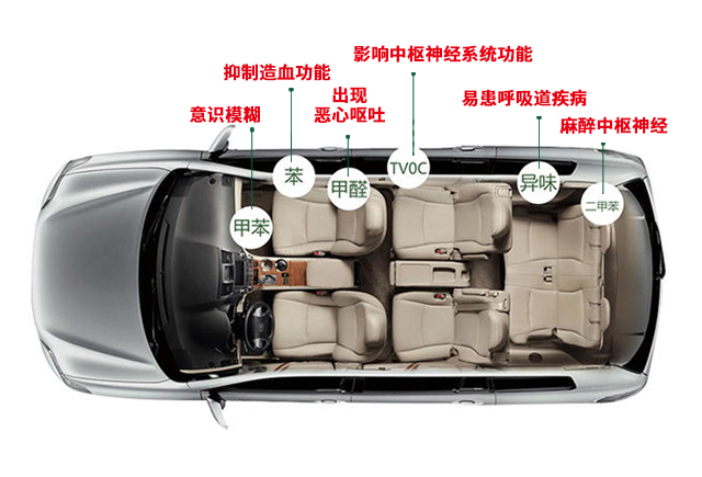 許我半刻時光，還你一室清“凈”——車載凈化器