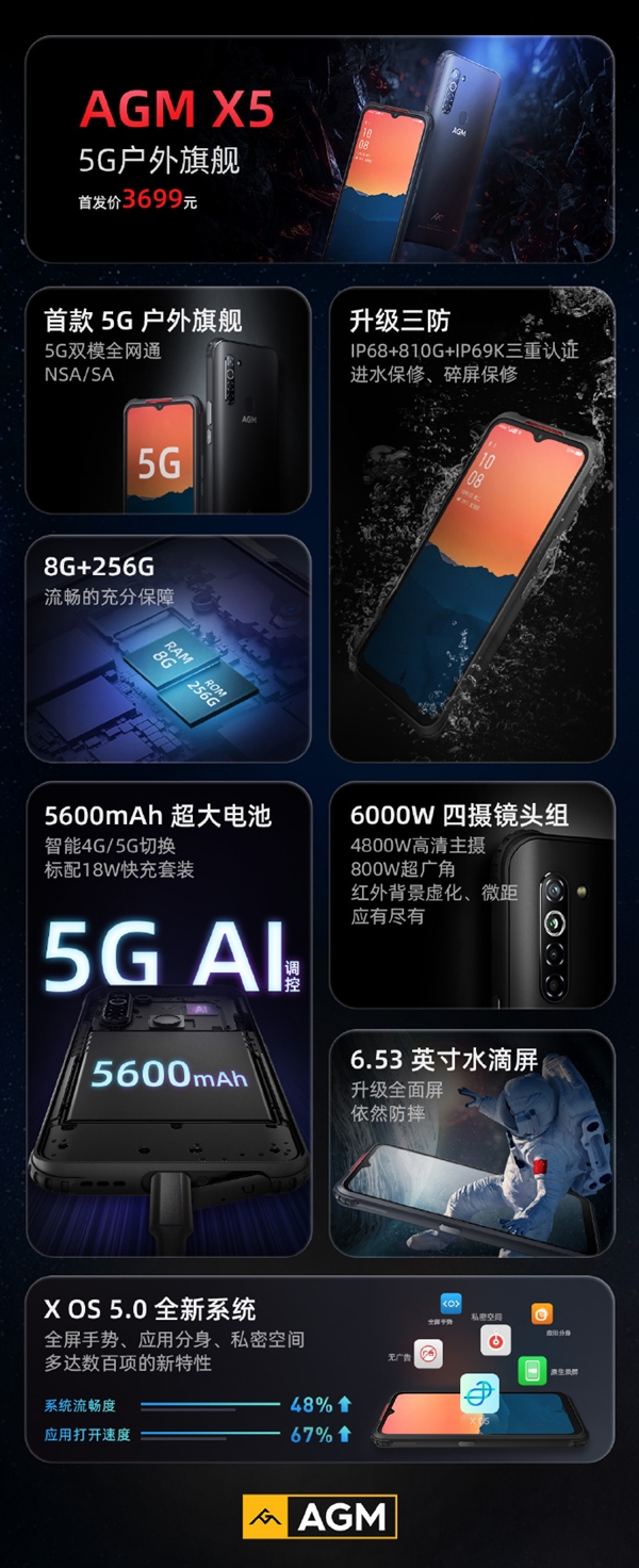 全球首款5G戶外旗艦！AGM X5正式發(fā)布：3699元