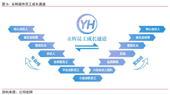 老虎證券ESOP：巨頭攪局，生鮮戰(zhàn)略受阻，永輝怕了嗎？