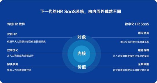 易路榮登德勤“2020中國高科技高成長50強”榜單