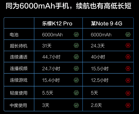 樂檬K12與紅米Note 9巔峰對決，誰才是百元真香機(jī)？