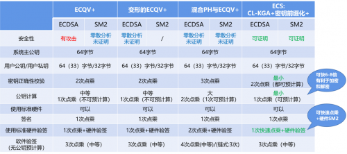 工業(yè)互聯(lián)網(wǎng)安全首選輕量級(jí)密碼技術(shù)，并獲得工信部示范推薦