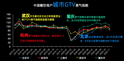 客如云發(fā)布餐飲藍(lán)皮書(shū)，首度提出“全國(guó)GTV景氣指數(shù)”