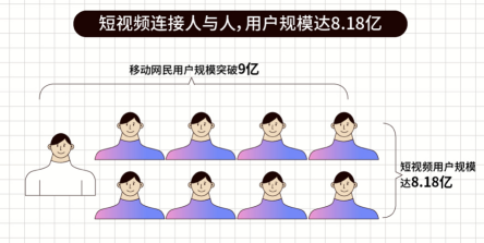 開售在即！OPPO Reno5開啟人像視頻時代