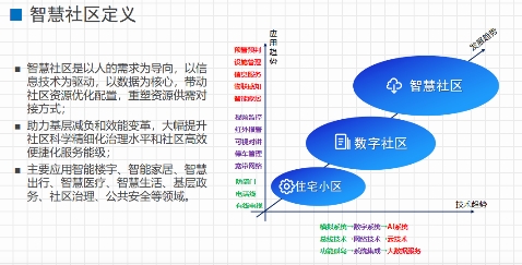 文安智能鄭強：面向市域社會治理現(xiàn)代化的“智慧社區(qū)”