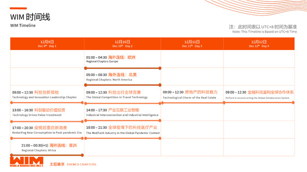 WIM2020成功舉辦，讓科技更平等