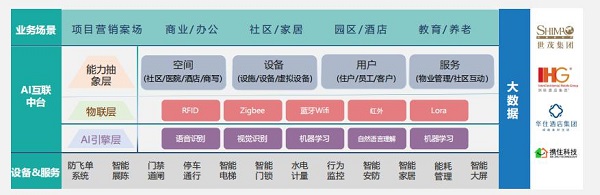 云知聲智慧空間解決方案亮相國際物聯(lián)網(wǎng)博覽會