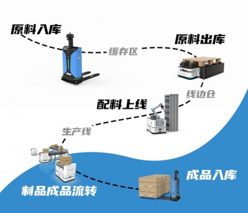 斯坦德機器人榮登Venture50風云榜