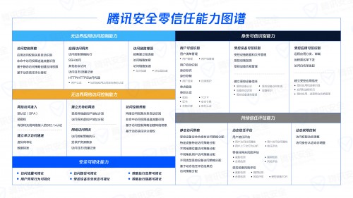 安全管理者俱樂部沙龍丨 “零信任”還有哪些意想不到的應(yīng)用場(chǎng)景？