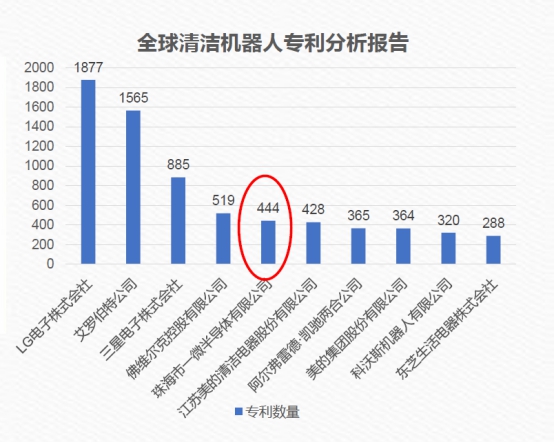 一微半導(dǎo)體榮獲第二屆中國橫琴科技創(chuàng)業(yè)大賽二等獎