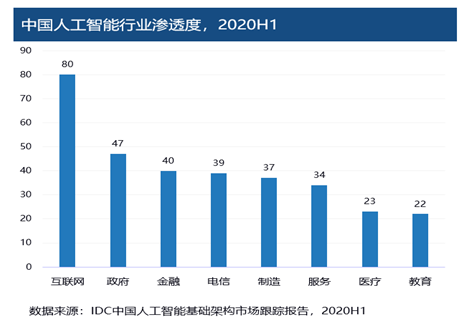 《2020-2021中國人工智能計算力發(fā)展評估報告》發(fā)布