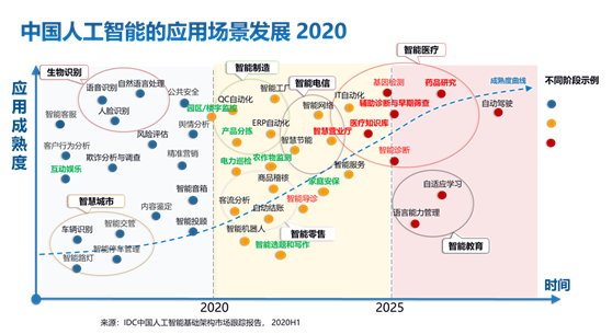 《2020-2021中國人工智能計算力發(fā)展評估報告》發(fā)布