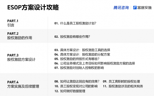 富途安逸聯(lián)名騰訊咨詢，共同推出股權(quán)激勵(lì)實(shí)操攻略