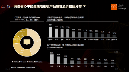 索尼OLED電視A9G斬獲紅頂獎(jiǎng) 以產(chǎn)品實(shí)力詮釋品質(zhì)生活方式