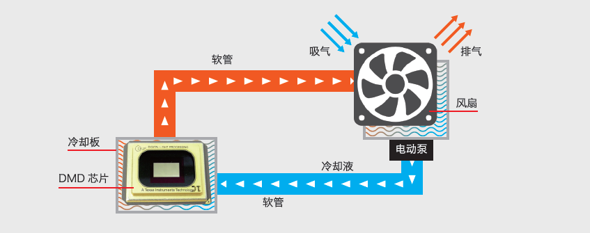 理光激光工程投影機(jī)再升級！都有哪些新體驗