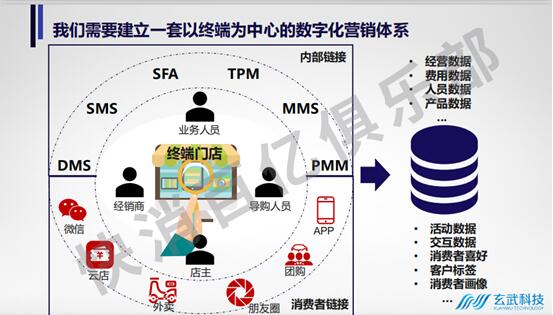 快消百億俱樂部專家主題分享：后疫情時期，數(shù)字化轉(zhuǎn)型的最佳路徑-下