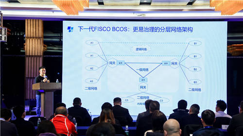 開放共生，F(xiàn)ISCO BCOS三年磨一劍助力產業(yè)數(shù)字化