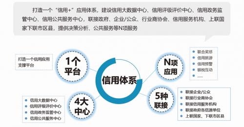 5省市獲國家信用榮譽(yù)授牌！浪潮智慧信用再結(jié)碩果