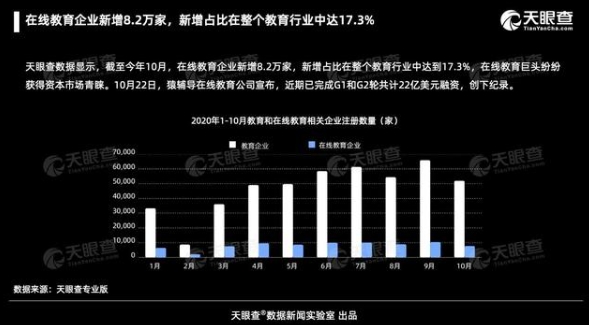 2020在線教育重現(xiàn)資本盛宴，阿卡索連續(xù)兩個(gè)月屢獲融資