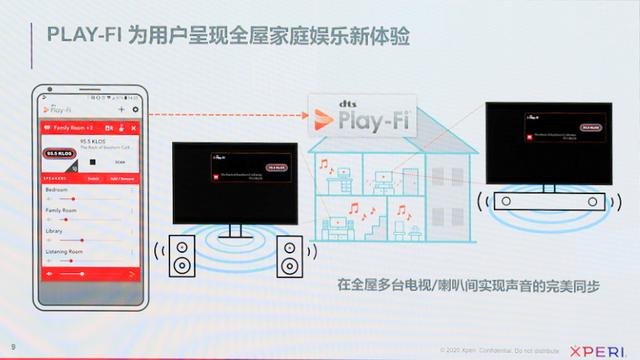 DTS聯(lián)手飛利浦電視演示Play-Fi技術(shù) 無(wú)線(xiàn)也有環(huán)繞聲