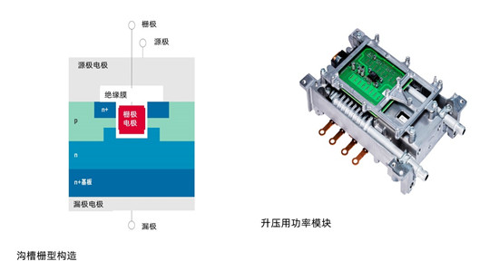 電裝開始量產(chǎn)應(yīng)用在燃料電池車上的SiC功率半導(dǎo)體