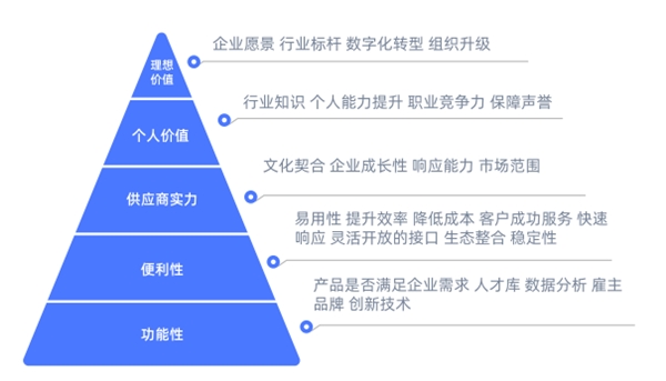 為了應(yīng)對春節(jié)用工潮 選好招聘管理系統(tǒng) Moka采訪了20家連鎖企業(yè)