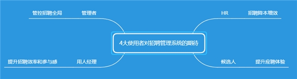 為了應(yīng)對春節(jié)用工潮 選好招聘管理系統(tǒng) Moka采訪了20家連鎖企業(yè)