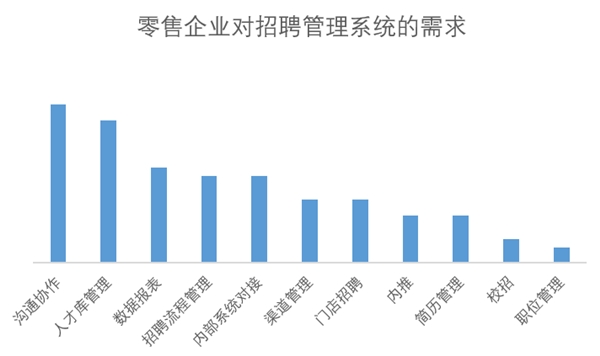 為了應(yīng)對春節(jié)用工潮 選好招聘管理系統(tǒng) Moka采訪了20家連鎖企業(yè)