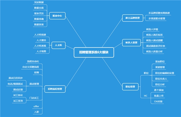 為了應(yīng)對春節(jié)用工潮 選好招聘管理系統(tǒng) Moka采訪了20家連鎖企業(yè)